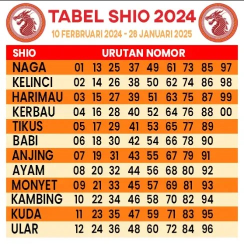 tabel shio 2024